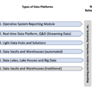 Concept Model Based Data Platform
