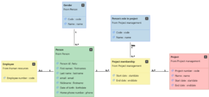 An example of the different uses for archetypes in DSharp Studio